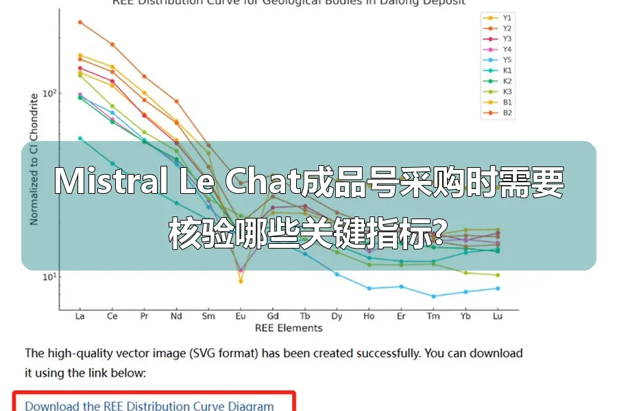 Mistral Le Chat成品号采购时需要核验哪些关键指标?